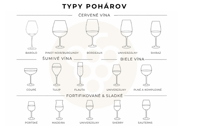 Typy poharov